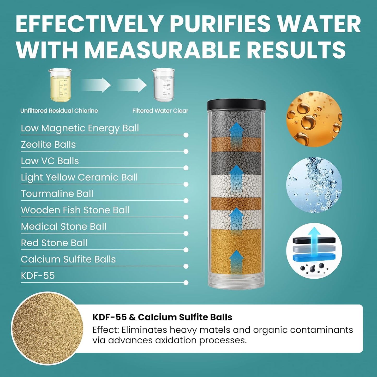 VitalyClear IonDrops™